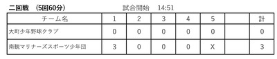 大町vs南観音