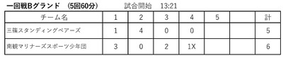 ベアーズvs南観音