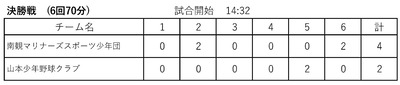 南観音vs山本